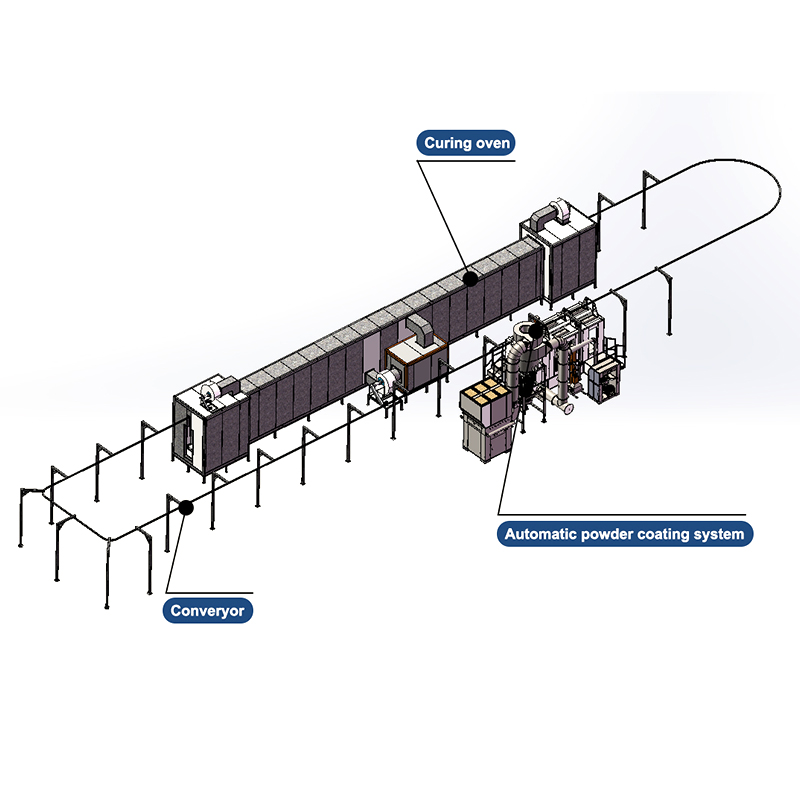 Línea De Pintura En Polvo Totalmente Automática Para Perfiles De Aluminio